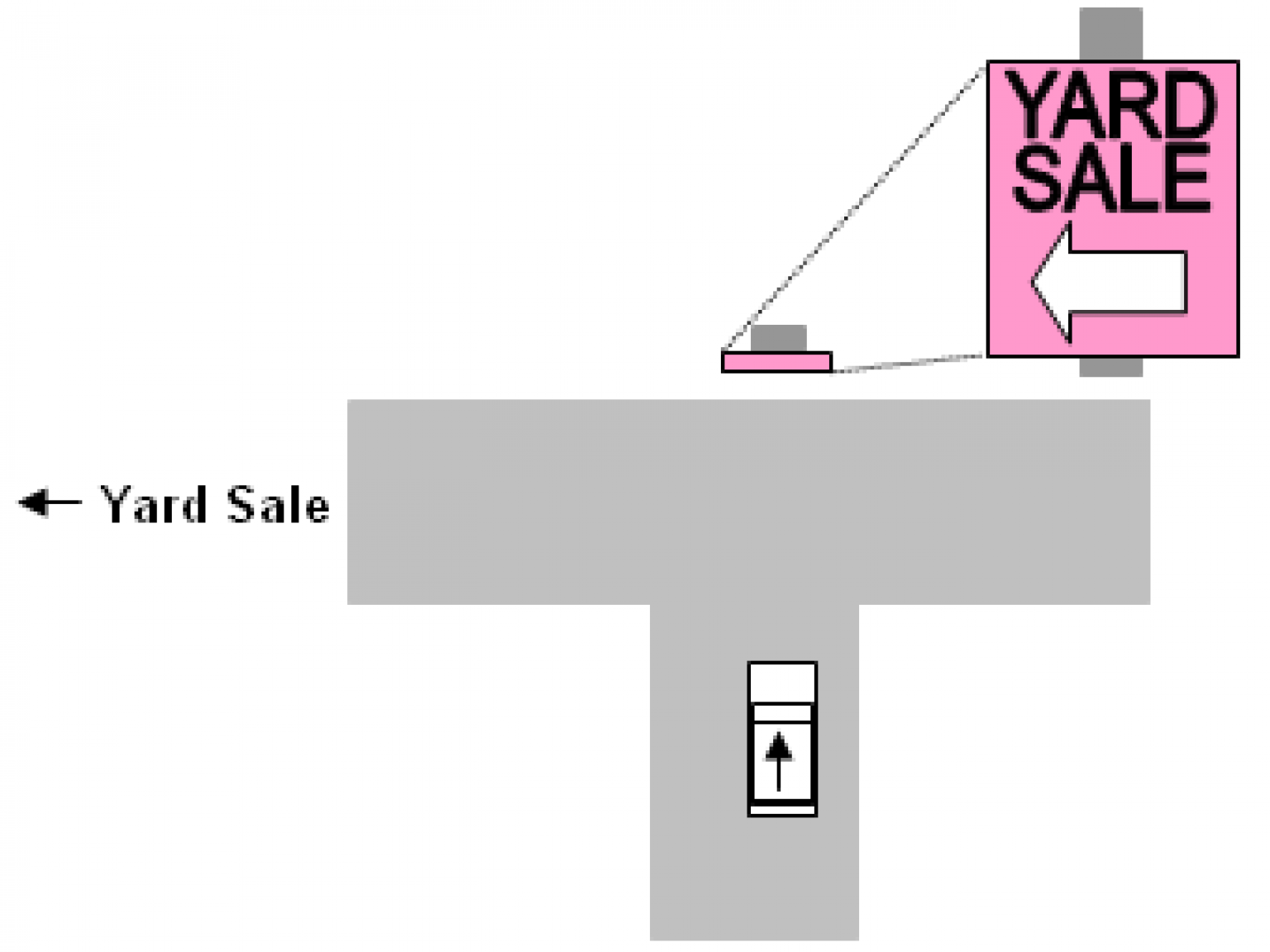 Best Yard Sale Sign Ideas and Tips for 2023 Success Best Garage Sale