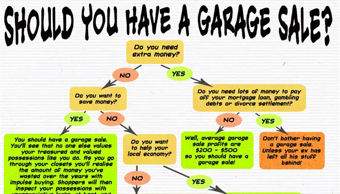should you have a garage sale
