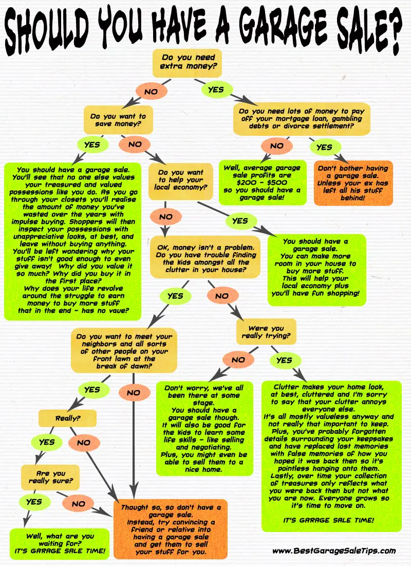 should you have a garage sale