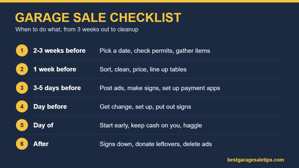 Printable garage sale checklist showing what to do and when