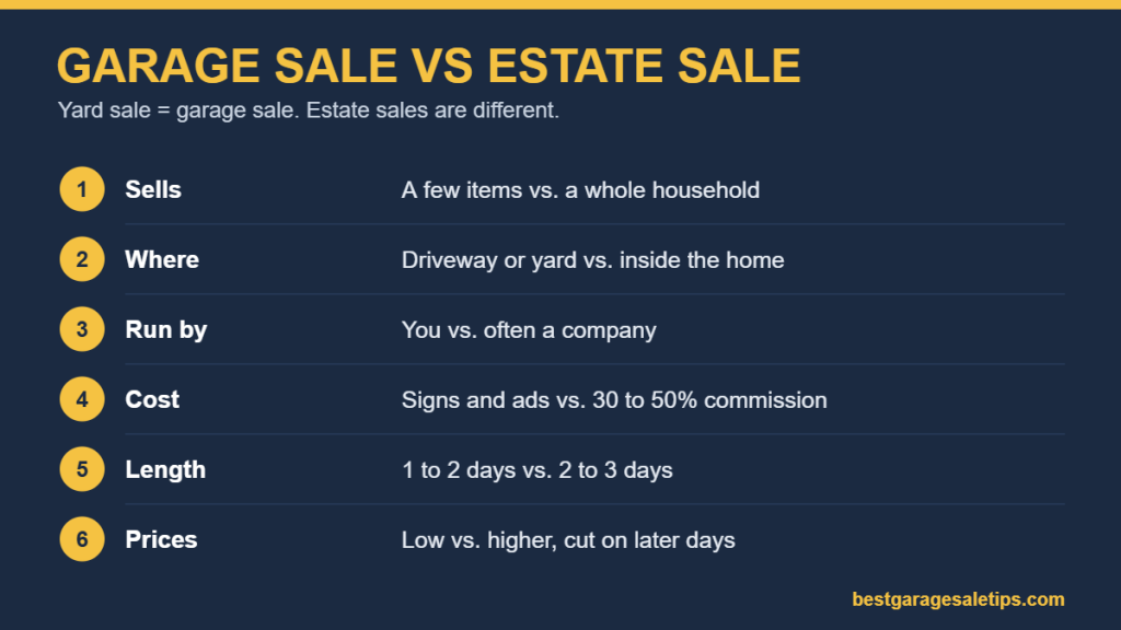 Chart comparing a garage or yard sale with an estate sale
