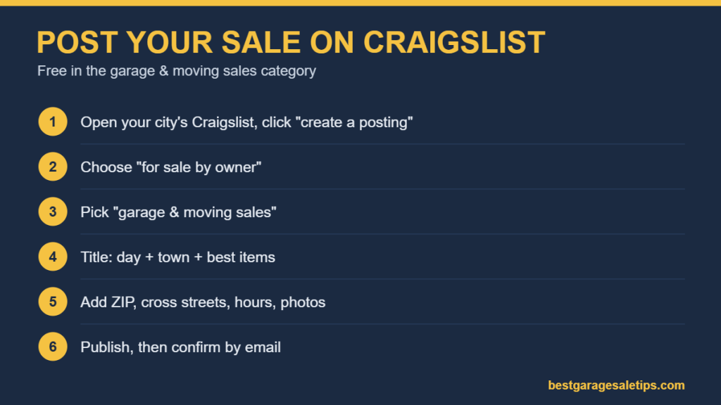 Steps for posting a garage sale on Craigslist