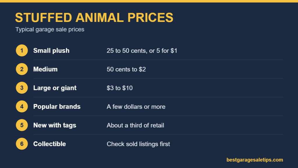 Chart of garage sale prices for stuffed animals, from 25 cents for small plush to $10 for giant ones